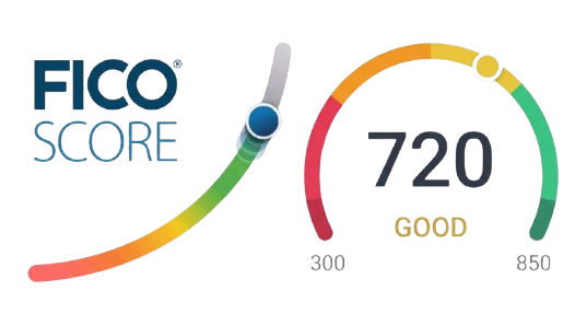 FICO Score